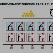 Serial Vs Parallel I O Processing