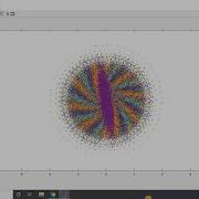 The Beauty Of The Gaussian Distribution MATLAB