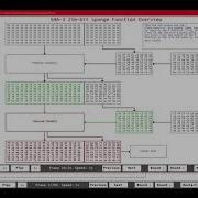 Hash Function Visualization Language SHA3