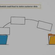 Secure Code Warrior Explainer Video Information Exposure