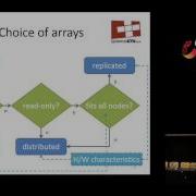 Shoal Smart Allocation And Replication Of Memory For Parallel Programs