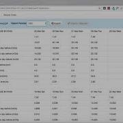 Extracting Multiple Tables From PDFs Using Tabula
