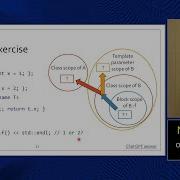 Lecture 4 Name Lookup Master S Course In C MIPT 2025 2026