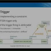 Triggers How It Works In PostgreSQL Internals Yugo Nagata PGCon 2022