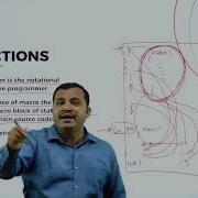 DAY 11 SYSTEM SOFTWARE OPERATING SYSTEM II SEM B C A MACRO INSTRUCTIONS L1