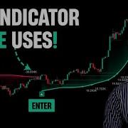 Variable Index Dynamic Average Indicator VIDYA Indicator Tradingview