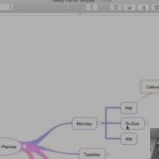 IThoughts Tutorial Formatting Your Map Style