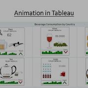 Best Custom Animation In Tableau Chinmay Jain Hindi