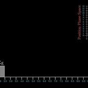 Simulation Of Boxes Collisions To Calculate PI