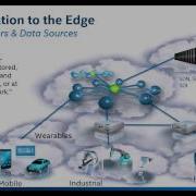 3 Internet Of Things And Fog Computing Fog Computing What And Why