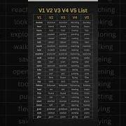V1 V2 V3 V4 V5 Verb List With Examples Verb Past Simple Present Past Pariticiple 3rd Person