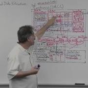 Oracle Database 12c Storage Structures Series Data Blocks And Logical Data Structures