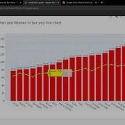 Plotly Data Visualization In Python Part 07 Changing The Color Of Graphs And Chart In Plotly