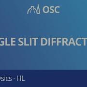 Single Slit Diffraction IB Physics HL