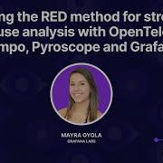 Leveraging The RED Method For Streamlined Root Cause Analysis