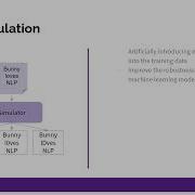 Introduction To Data Augmentation Bunny Labs LLM NLU NLP Text