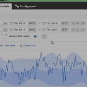 Baselines With Red Gate SQL Monitor
