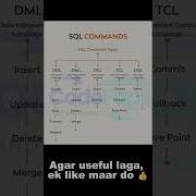 Master SQL Commands In 60 Seconds DDL DML DCL TCL DQL