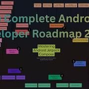 План развития Android приложений до 2026 года как стать мастером Android