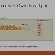 How To Create Own Thread Pool In Java