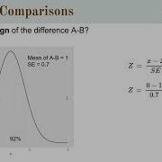 Introduction To Data Visualisation Analysis Part 2