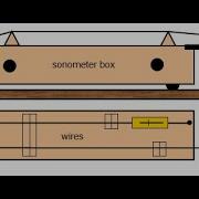 Resonance Waves In Strings The SONOMETER BOX Experiment