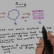 Components Of The Web Solution Web Development