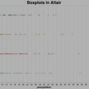 Histograms And Boxplots In Python S Altair Package