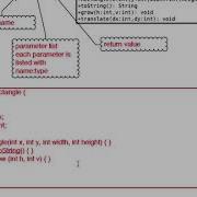 Chapter 10 UML To Java Continued