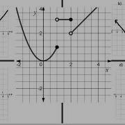 Transformation Of Piecewise Functions