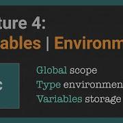 Building A Typechecker From Scratch 4 20 Variables And Typing Environment Г