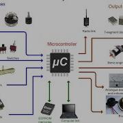 Basic Microcontroller Part 3