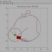 Collision Avoidance With Moving Obstacles Using Radar And MIQP