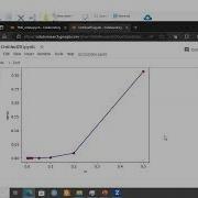 Truncation Error In Function Approximation Python Example