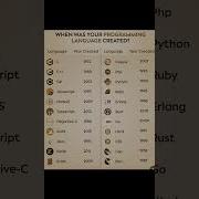 When Was Your Language Born Coding Programming Ai Python Tech Codinglanguages Programminglanguage