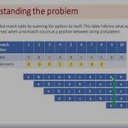 Linear Pattern Search Algorithm