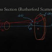 Rutherford Scattering Experiment Cross Section