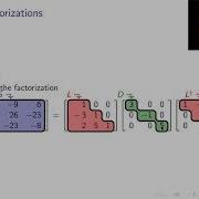 Cholesky Factorizations Part 1 5 LDL T Factorizations