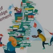 Types Of Knowledge Management
