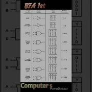 Logic Function With Symbol Truth Table And Boolean Expression Computerscience Cs Python Beginner