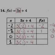 Function Notation Practice