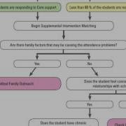 Module 2 4 Attendance Flow Chart