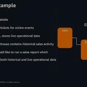 AWS Analytics Shortclips Redshift Federated Query Hebrew