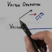 Vector Operation Interactive 3D Graphics