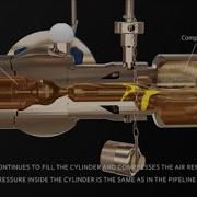 Sampling Liquefied Gas And Hazardous Chemicals Into A Sample Cylinder
