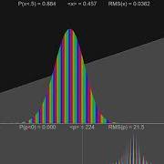 Simulation Of The Time Dependent Schrödinger Equation Javascript Animation