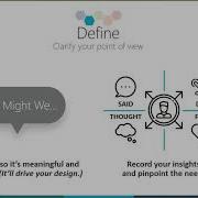 Webinar Design Thinking Define
