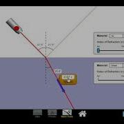 Refraction Simulation