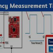 Frequency Measurement Using TM4C123 Timers In Input Edge Capture Mode