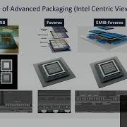 HC33 T2 1 Advanced Packaging Part 1